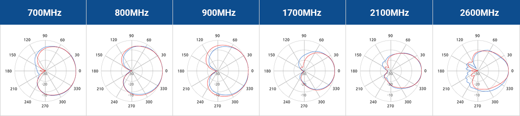 product_01LOWPIM_03MIMO-Patch_radiation-pattern_old_4
