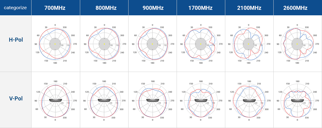product_01LOWPIM_01MIMO-OMNI-DVH_4